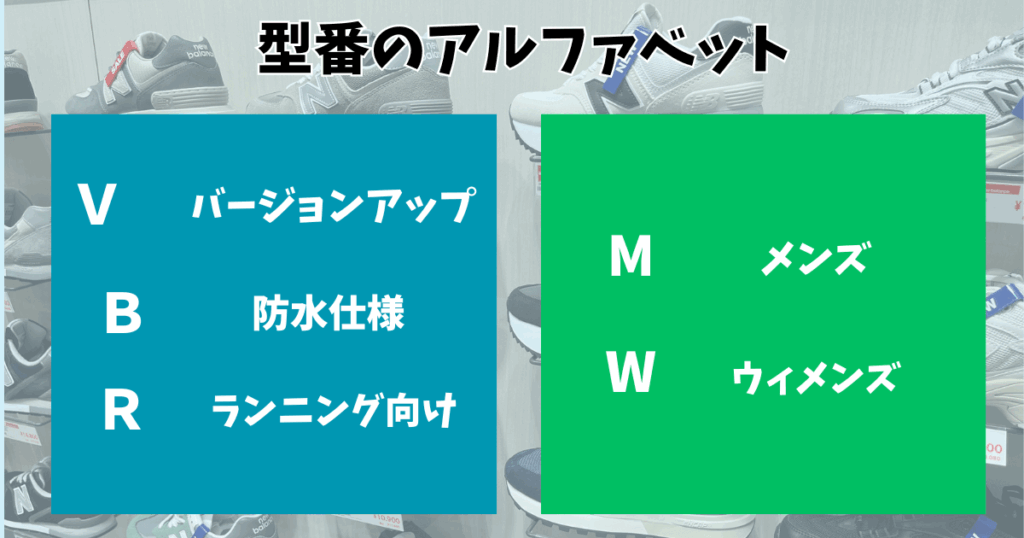 型番のアルファベットで、自分に合った仕様を見つける