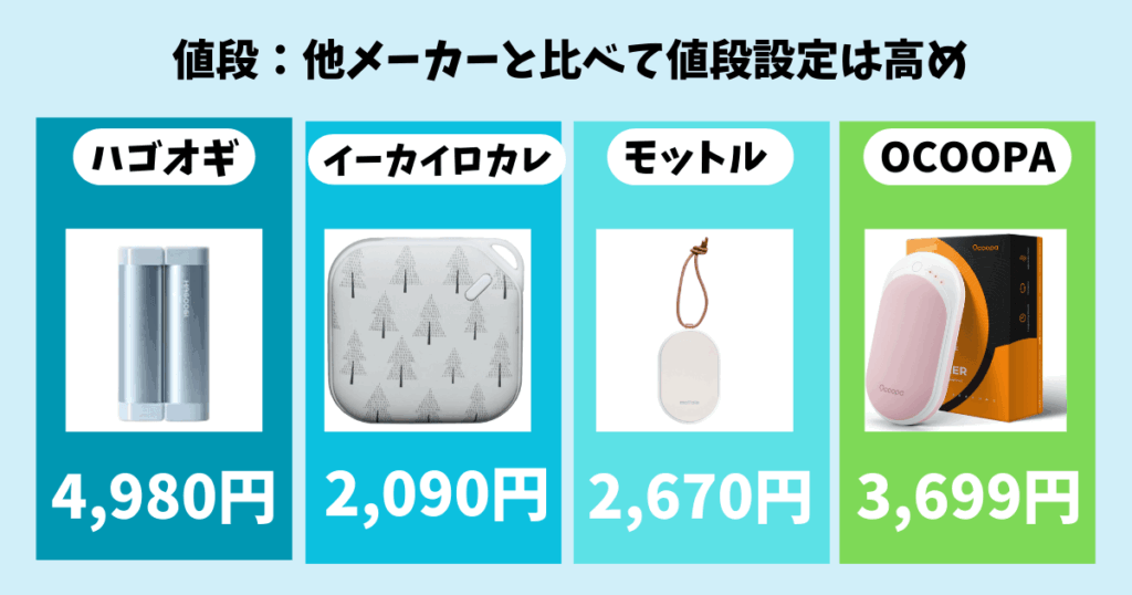 値段：他メーカーと比べて値段設定は高め