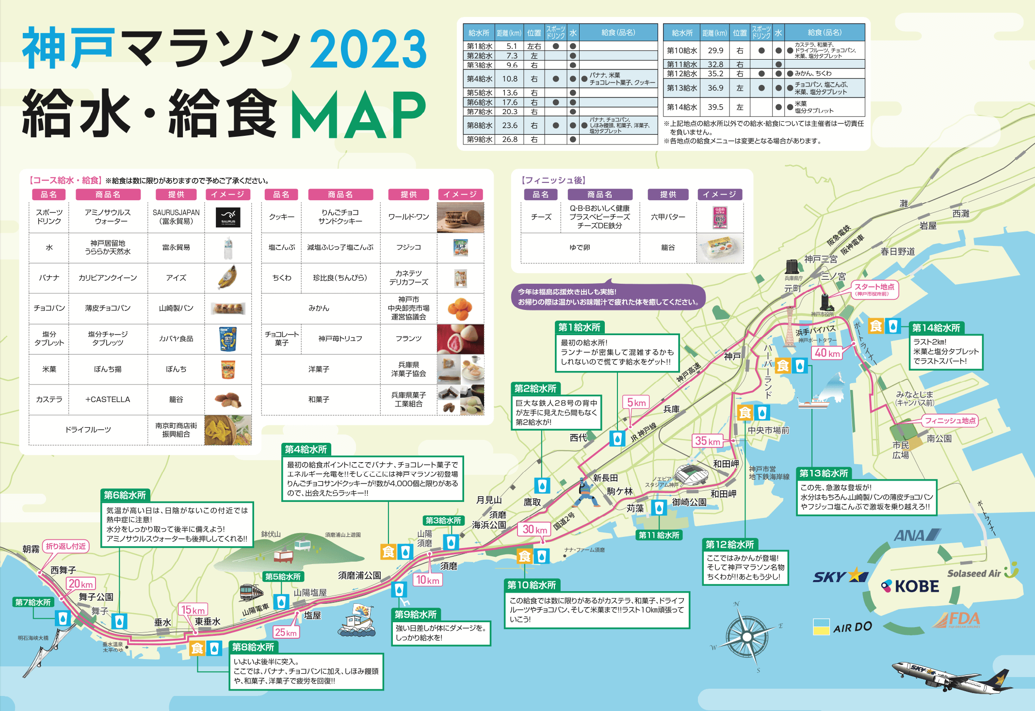 神戸マラソン給水・給食ポイント