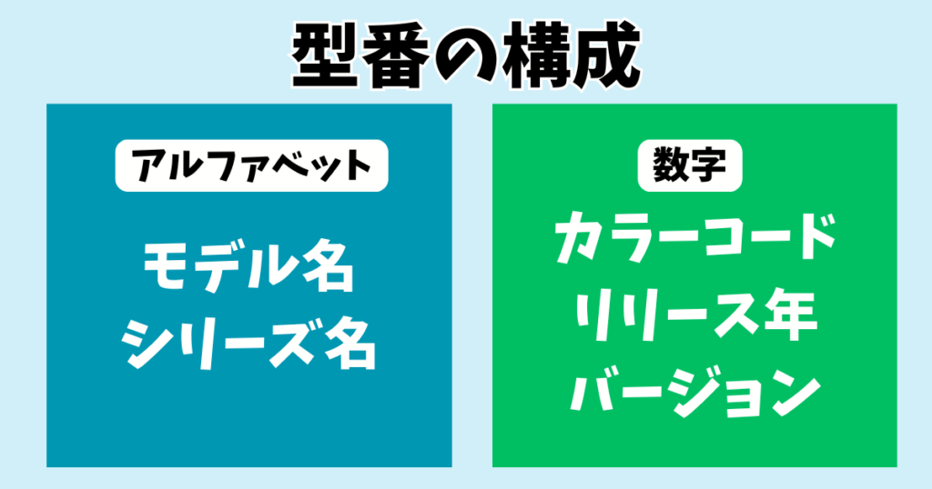 型番のアルファベットで自分に合った仕様を見つける