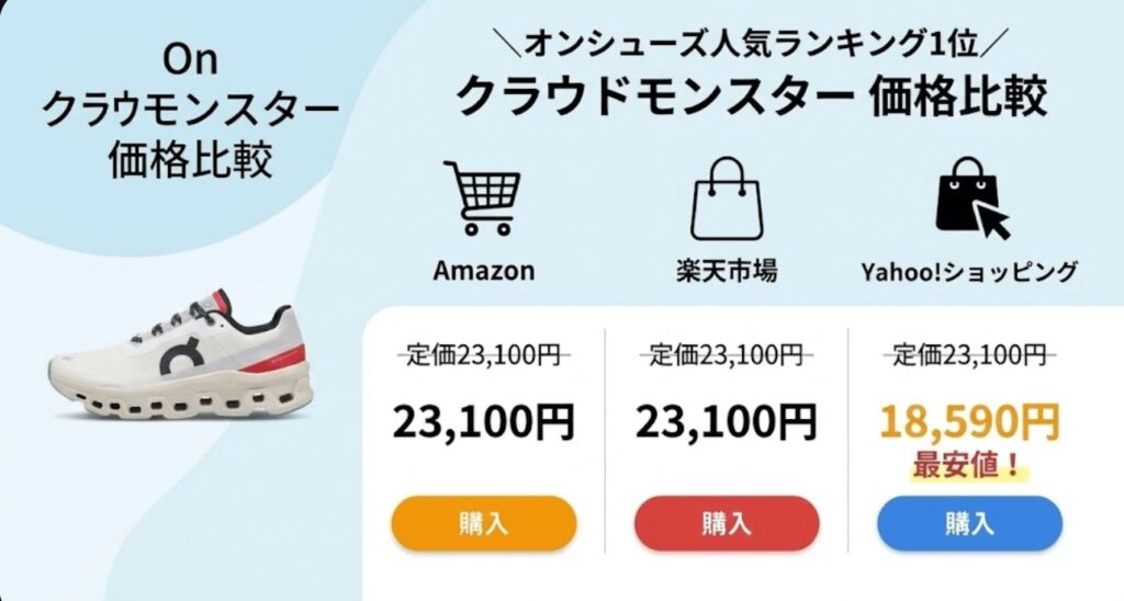 クラウドモンスター最安値比較