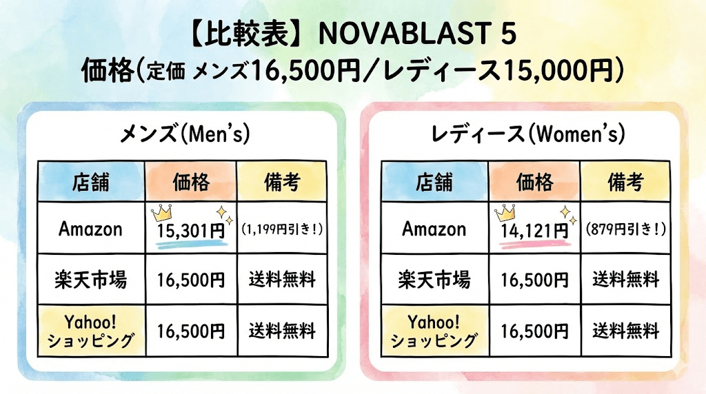 NOVABLAST 5 (比較表)