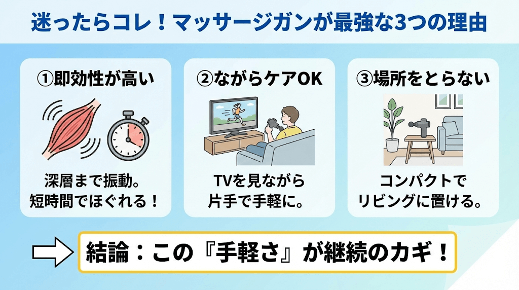 迷ったらまずはコレ!最強のケア用品No.1は「マッサージガン」
