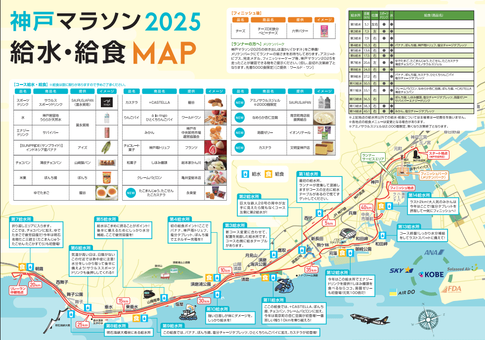 神戸マラソン2025年給水・給食・トイレポイント