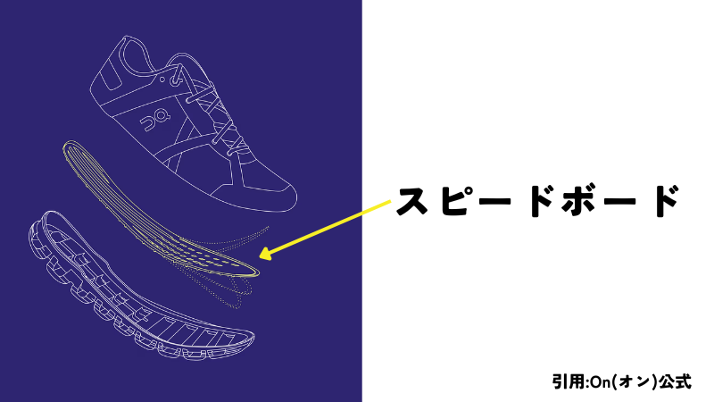 スピードボード