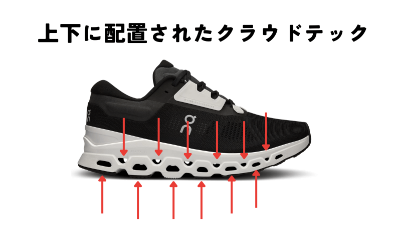 上下に配置されたクラウドテック
