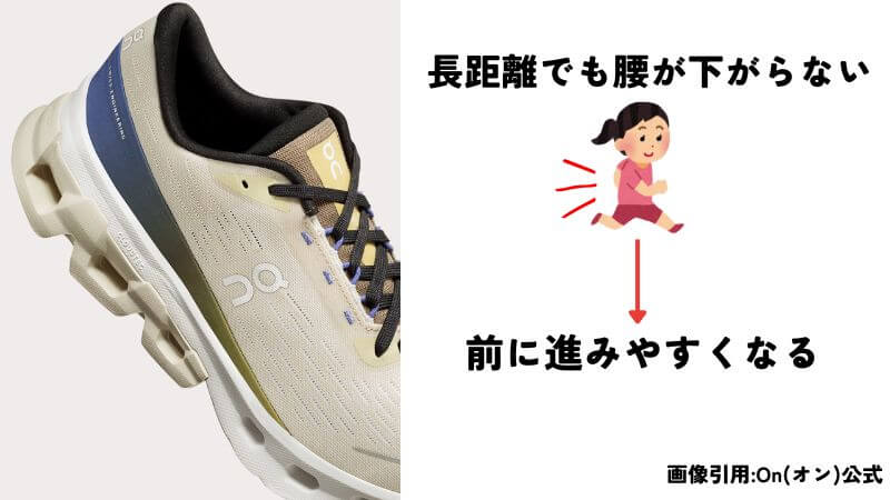 長い距離でも腰が下がりにくくし、前に進みやすくします