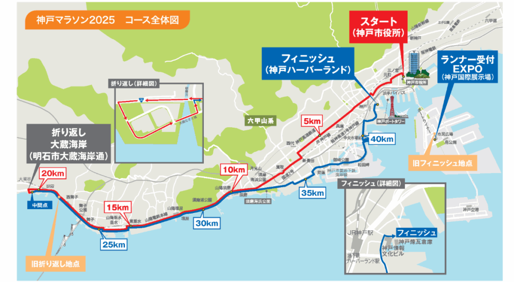 神戸マラソンコースを実体験から攻略方法を解説