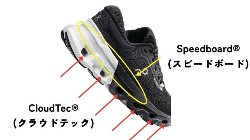 CloudTec®(クラウドテック)の配置とSpeedboard®(スピードボード)の構造が、安定した着地とスムーズな蹴り出しを支えます。