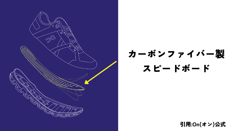 カーボンファイバー製スピードボード