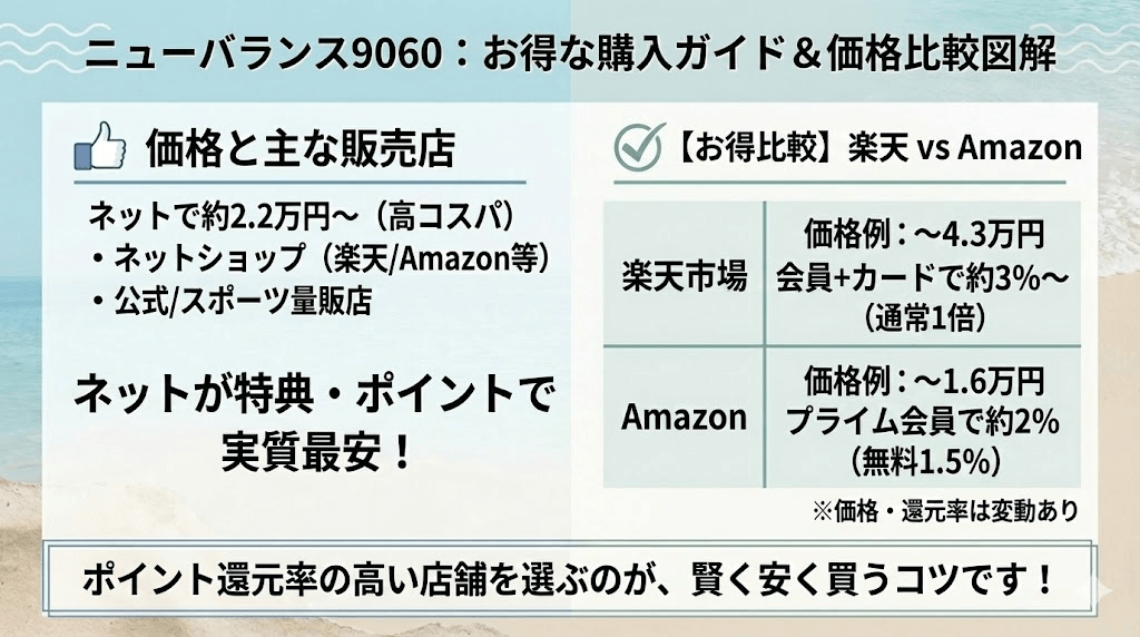 ニューバランス9060のお得な購入ガイド＆価格比較