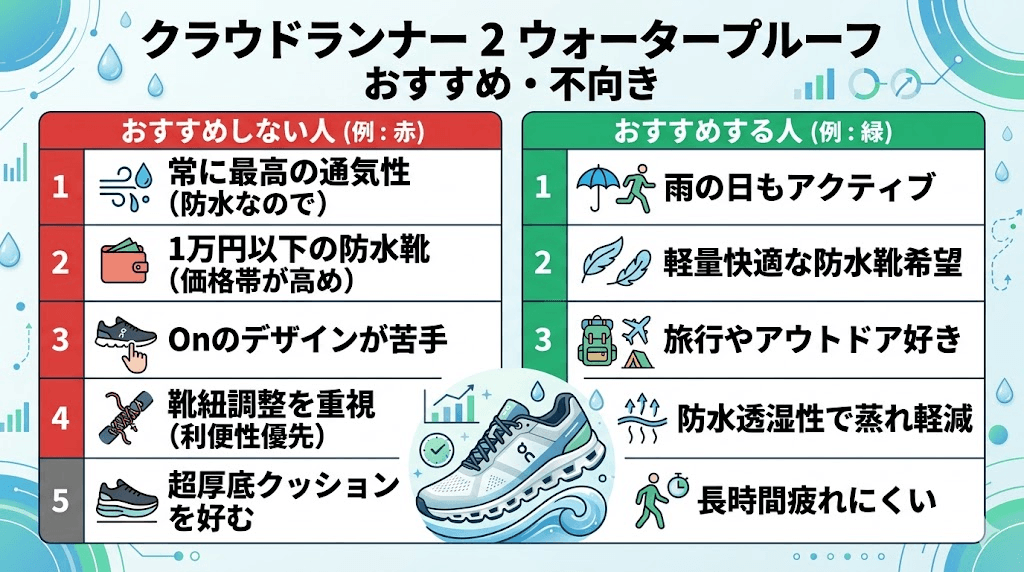 クラウドランナー2ウォータープルーフがおすすめしない人・おすすめする人