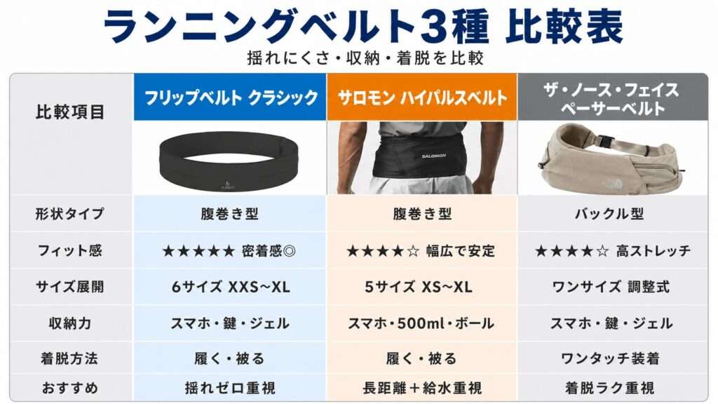 ランニングベルト3種：比較表