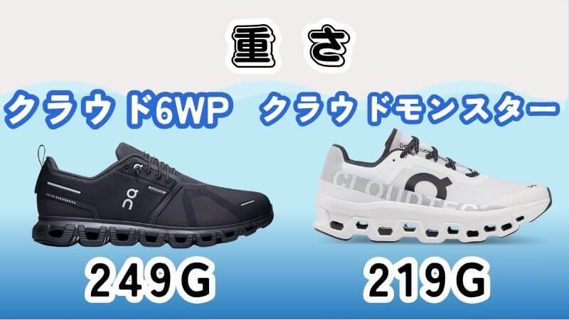 On(オン)のクラウド6WPとモンスターの重さ