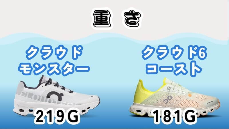 On(オン)のクラウドモンスターとコーストの重さ