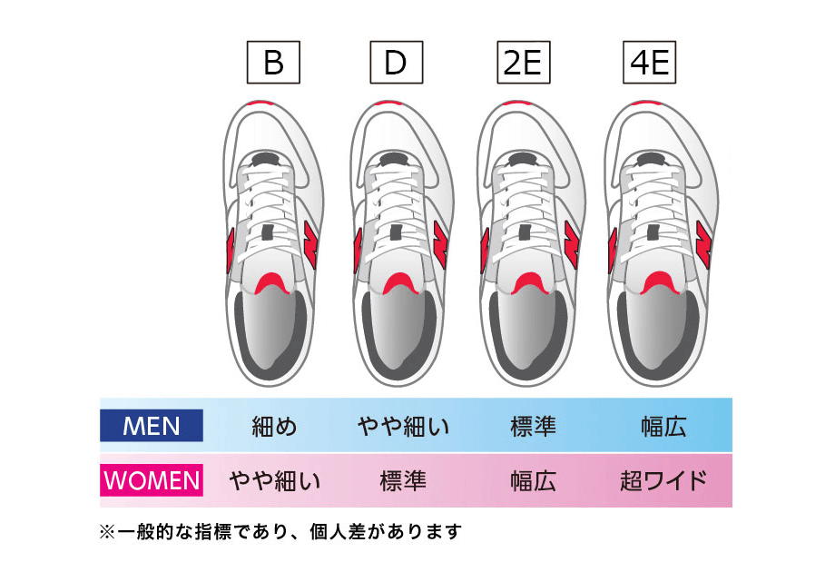 ニューバランスサイズ