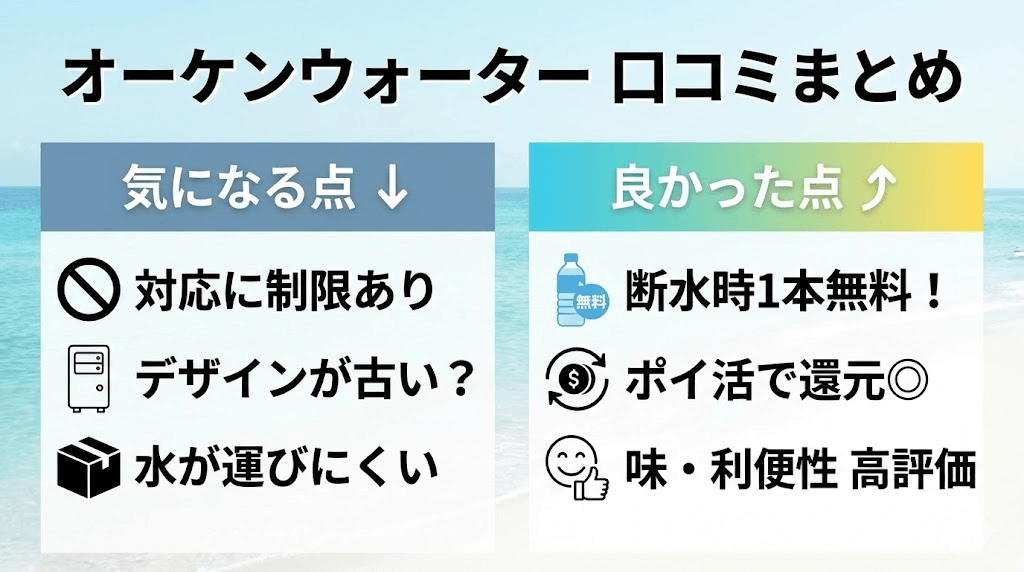 オーケンウォーターの口コミを紹介
