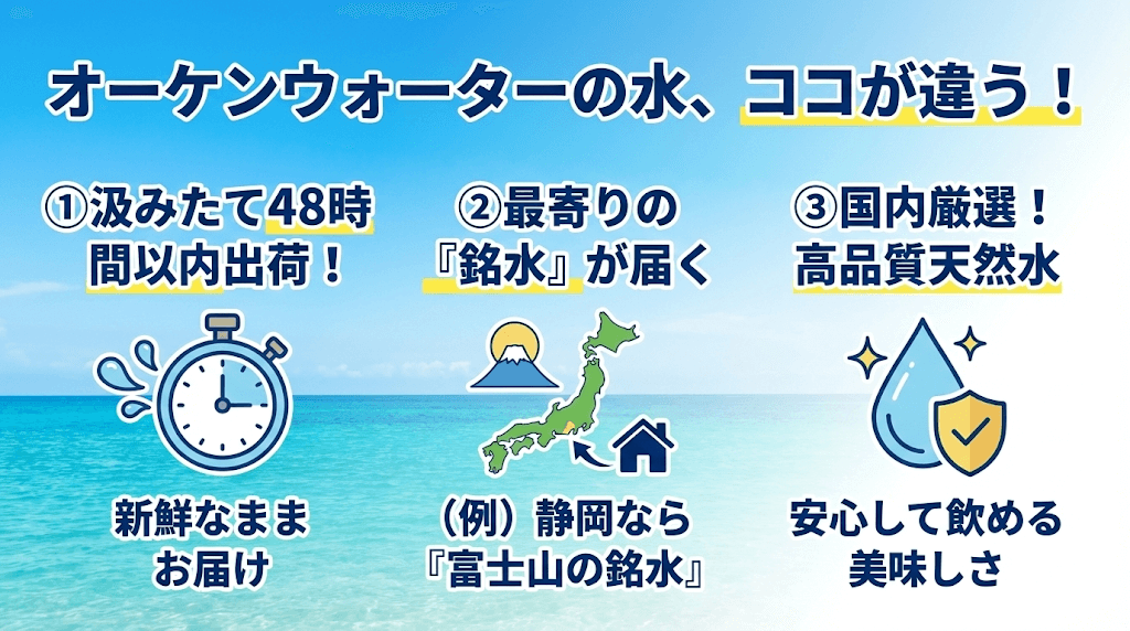 オーケンウォーターで使用される水の種類