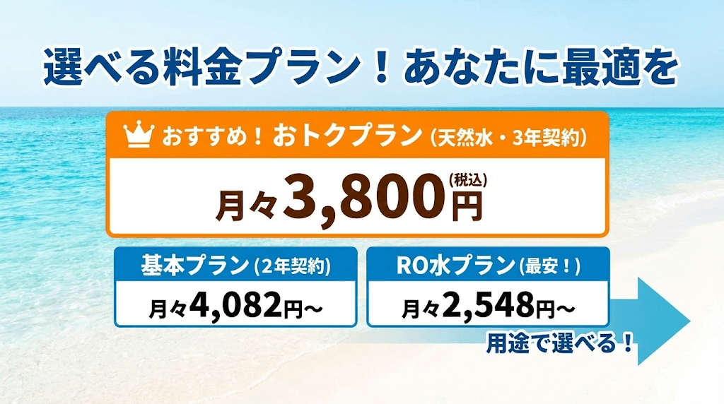 オーケンウォーターのプランと価格