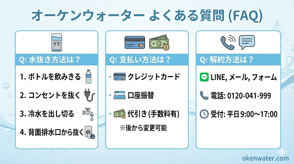 オーケンウォーター口コミのよくある質問