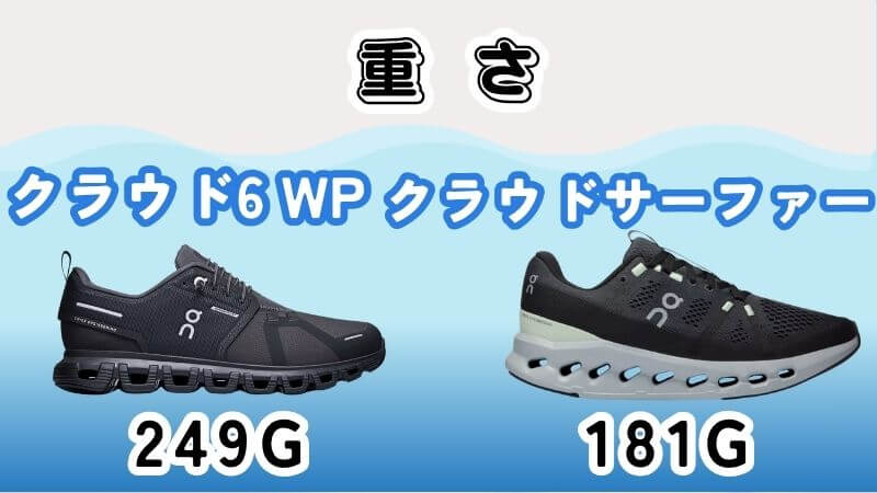 On(オン)のクラウド6WPとサーファーの重さ