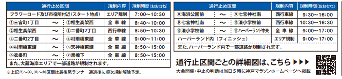 2025年交通規制の時間