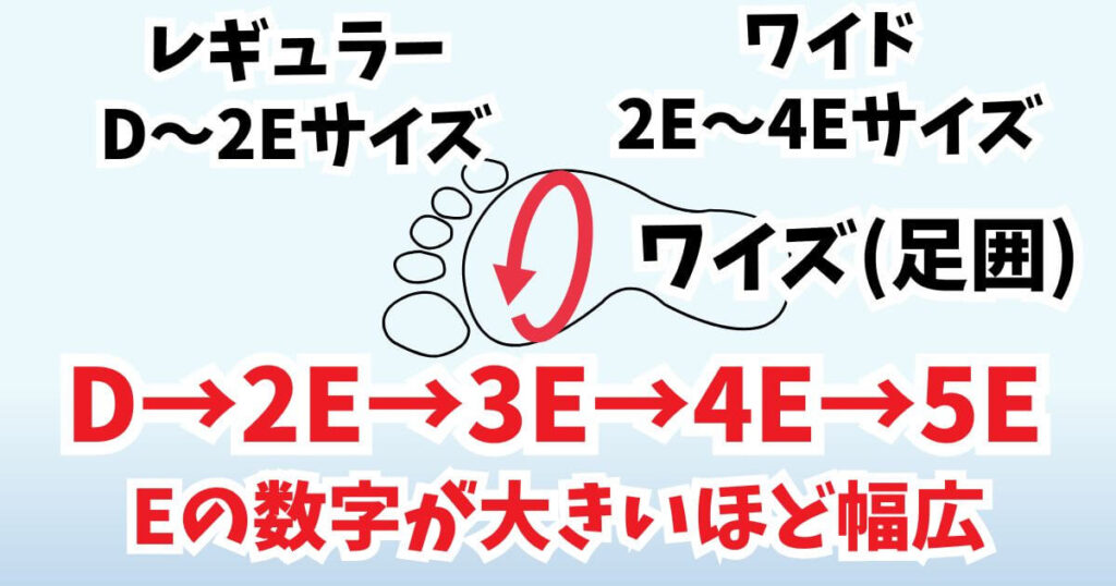 オンサイズ展開