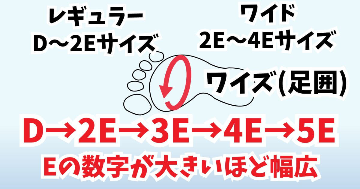 オンのサイズ展開