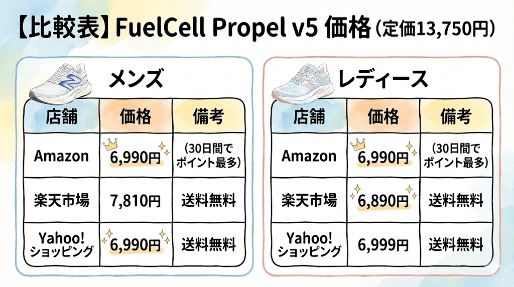比較表:FuelCell Rebel v5 価格