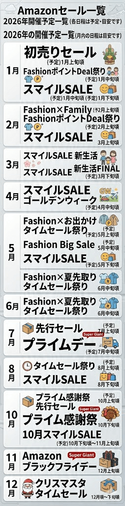 2026年開催予定のAmazonセール一覧