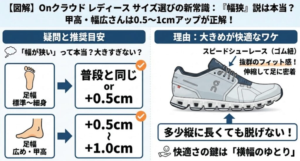 「幅が狭い」は本当?甲高・幅広さんが選ぶべき0.5〜1cmサイズ大きめを選ぶ基準