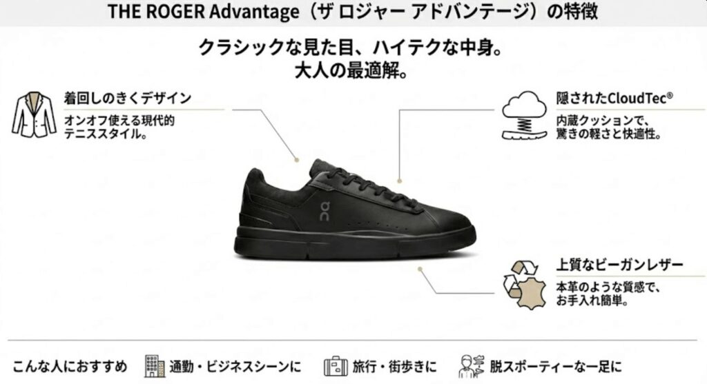 THE ROGER Advantage(ザ ロジャー アドバンテージ)の特徴