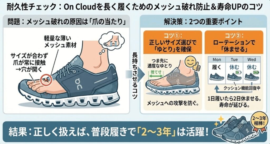耐久性チェック:Onクラウドを長く履くためのメッシュ破れ防止&寿命アップのコツ