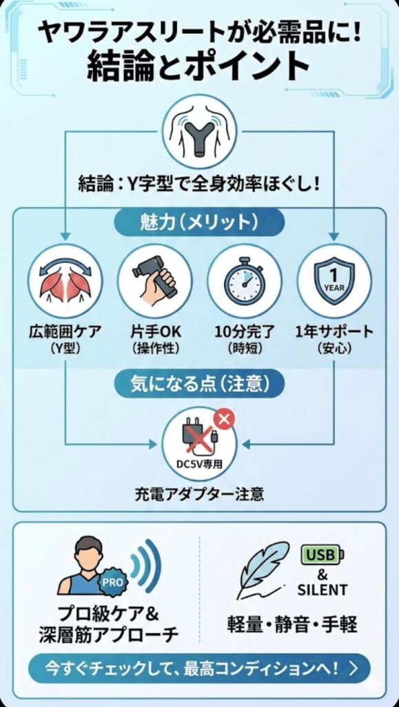 ヤワラアスリートの口コミの結論とメリット・デメリット