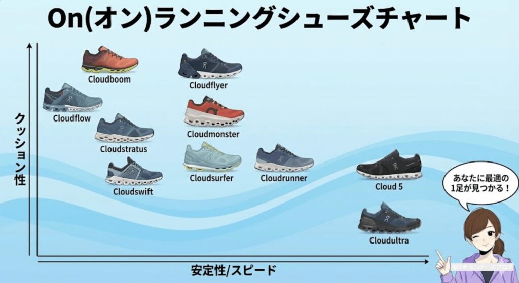 onランニングシューズ2025をチャートを使って解説