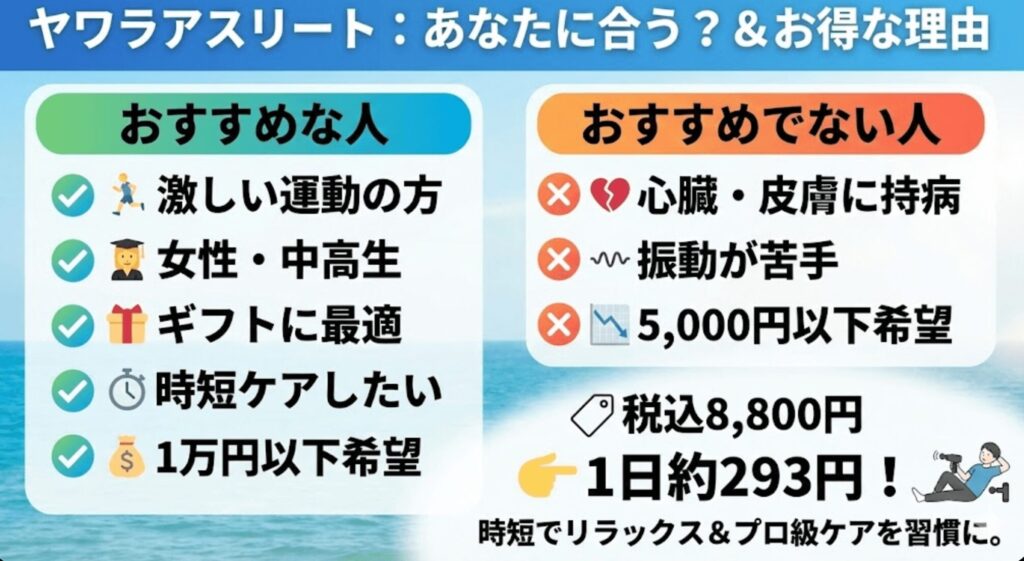ヤワラアスリートはあなたに合う？オトクな理由