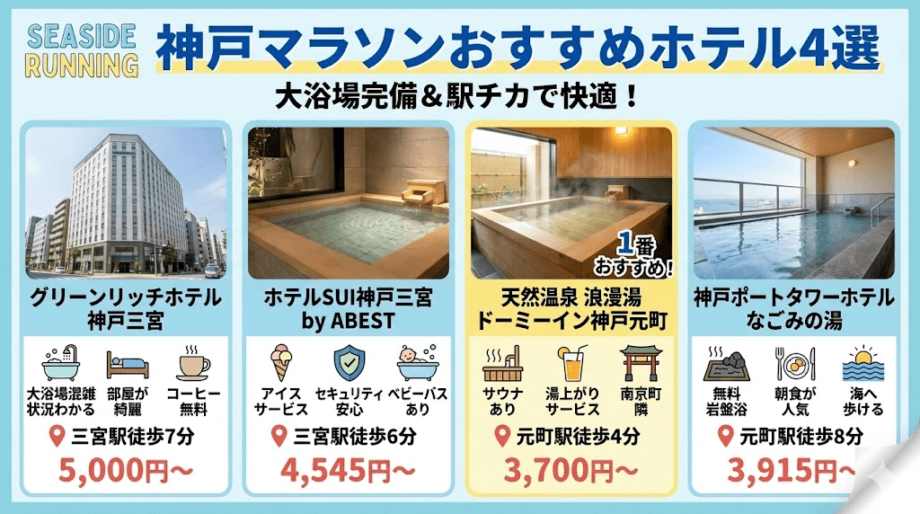 2026年神戸マラソンに向けてホテル予約をする人におすすめのホテル