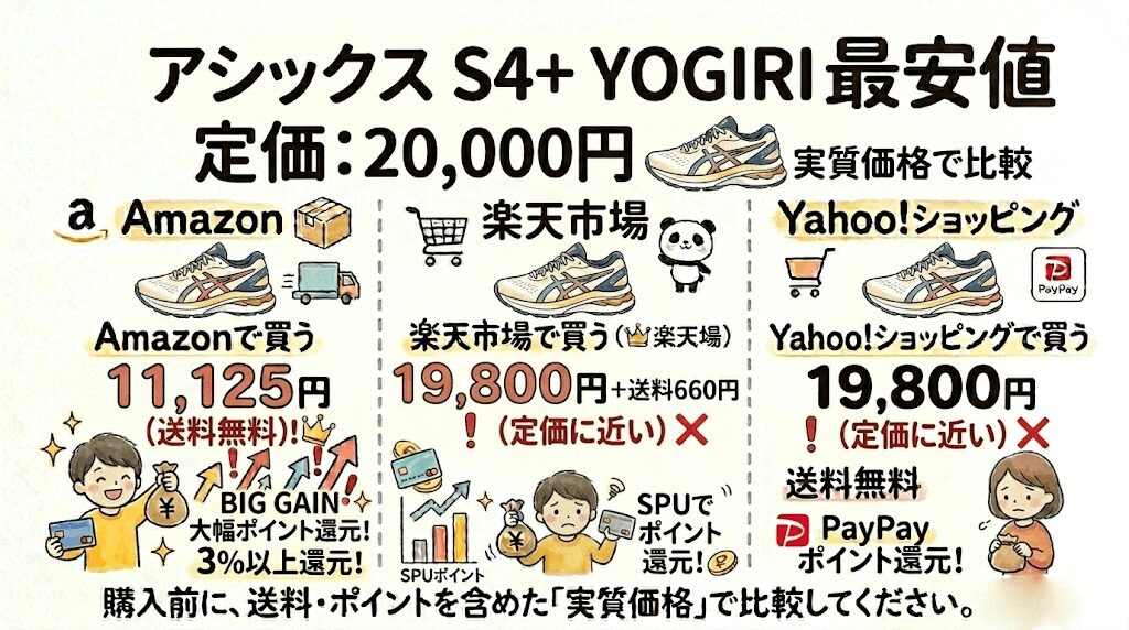 アシックスS4+ YOGIRI最安値