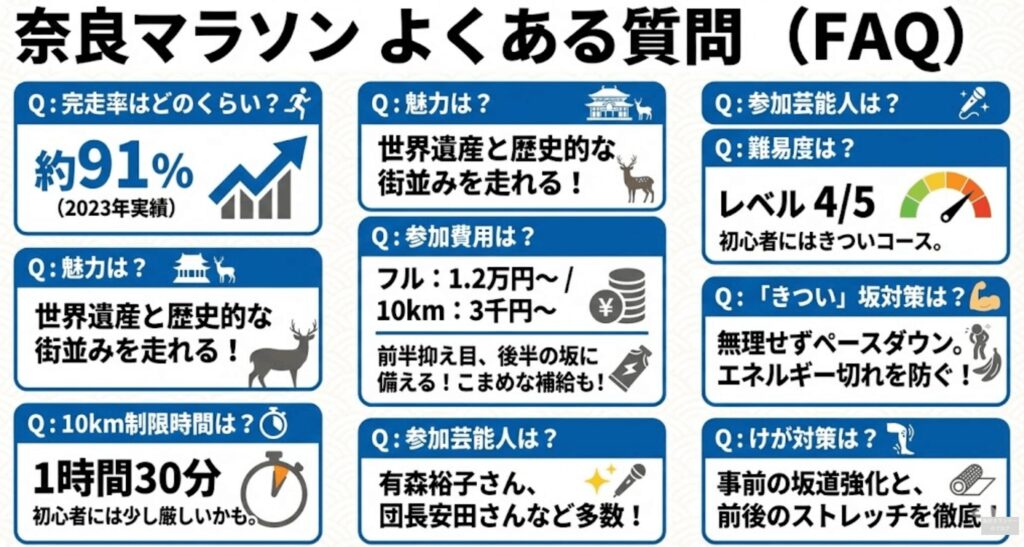 奈良マラソンコースQ&A
