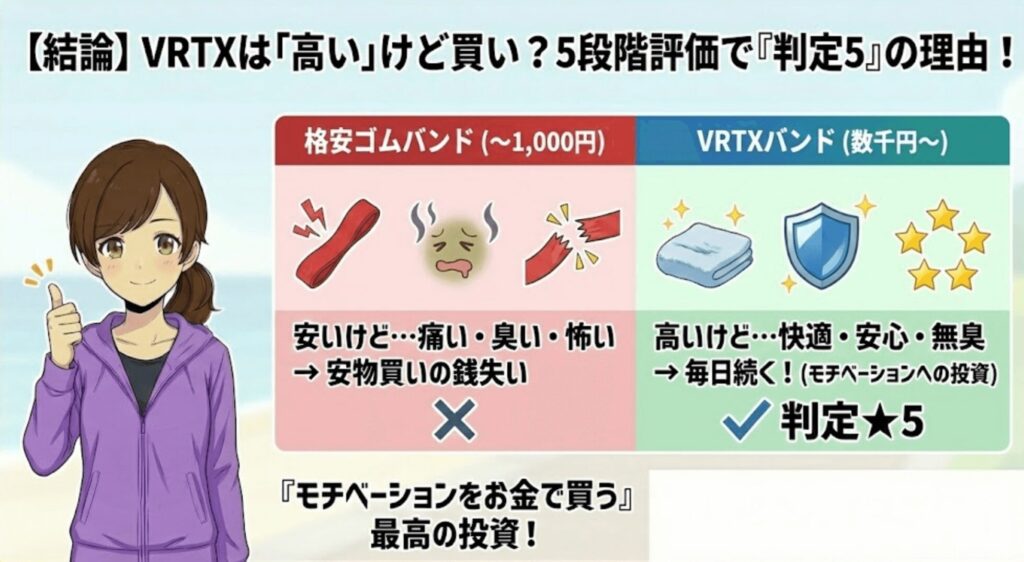 VRTXは高いけど買い！5段階評価で判定5の理由