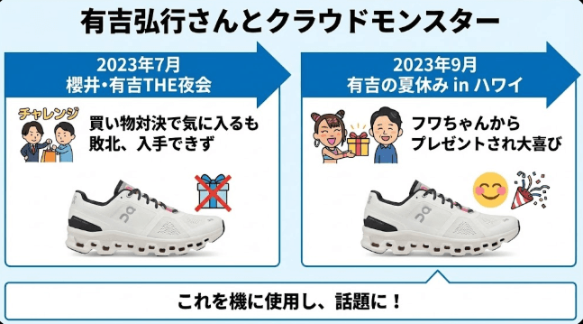 有吉弘行: クラウドモンスター