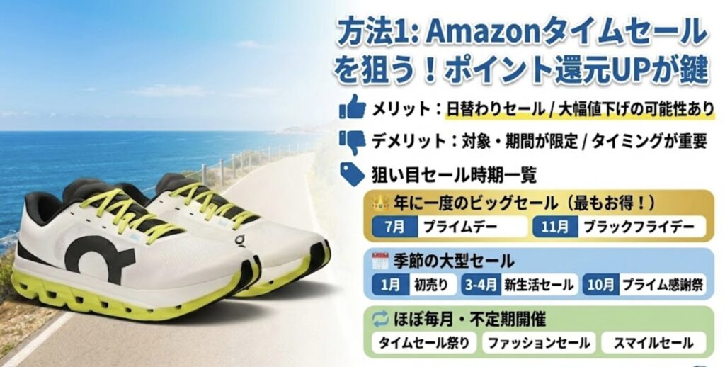 Amazonタイムセールを狙う!ポイント還元UPが鍵
