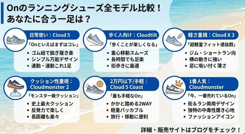 オンのランニングシューズ全モデル比較
