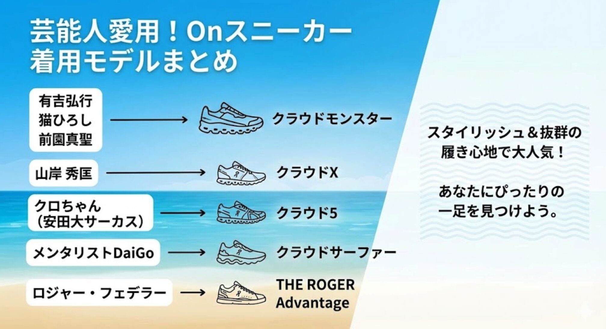 芸能人が履くOnスニーカーの解説まとめ