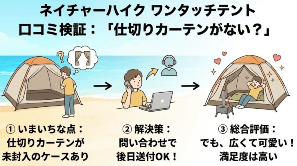 中の仕切りカーテンがなかった