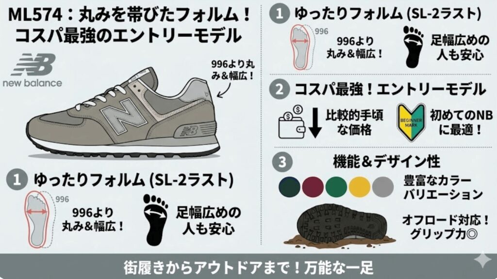 ML574：丸みを帯びたフォルム！コスパ最強のエントリーモデル