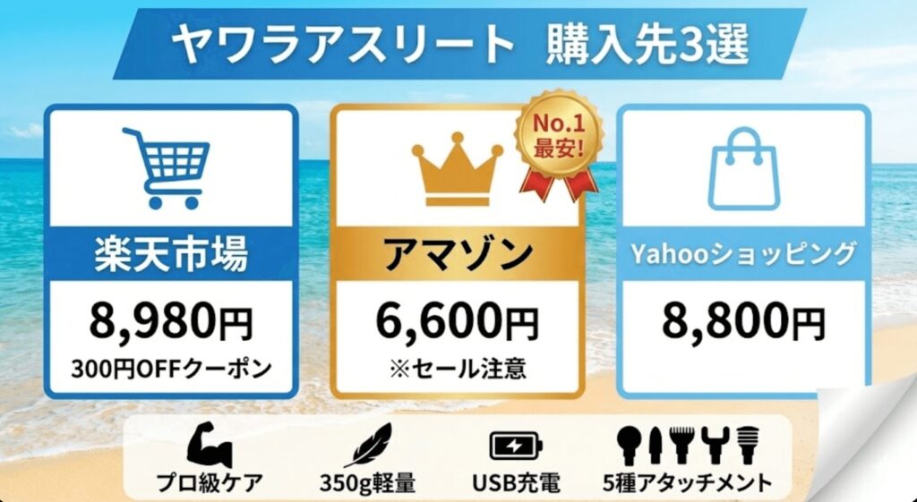 ヤワラアスリートの購入先3選！Amazonが最安
