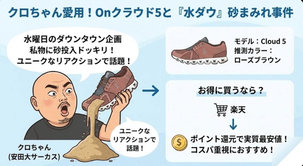 クロちゃん(安田大サーカス):クラウド5と水ダウ砂まみれ事件