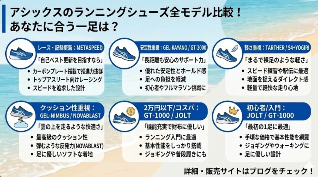 アシックスとニューバランス比較!アシックス人気モデルを比較