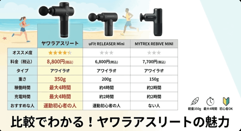 比較でわかる！ヤワラアスリートの魅力